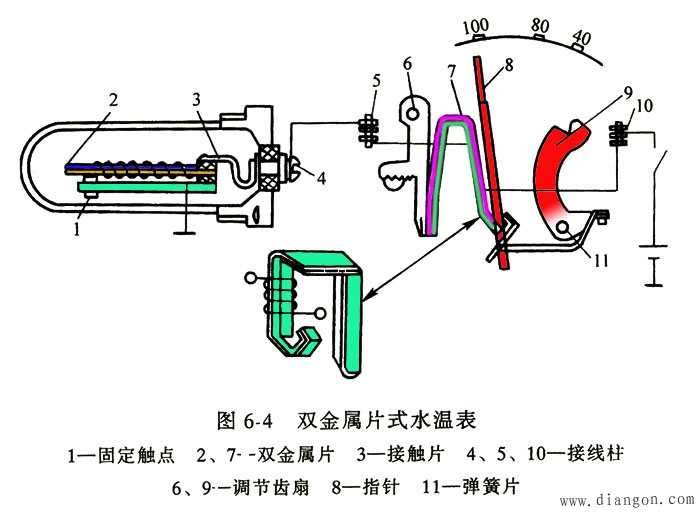 汽车仪表板图解_汽车仪表盘指示灯图解