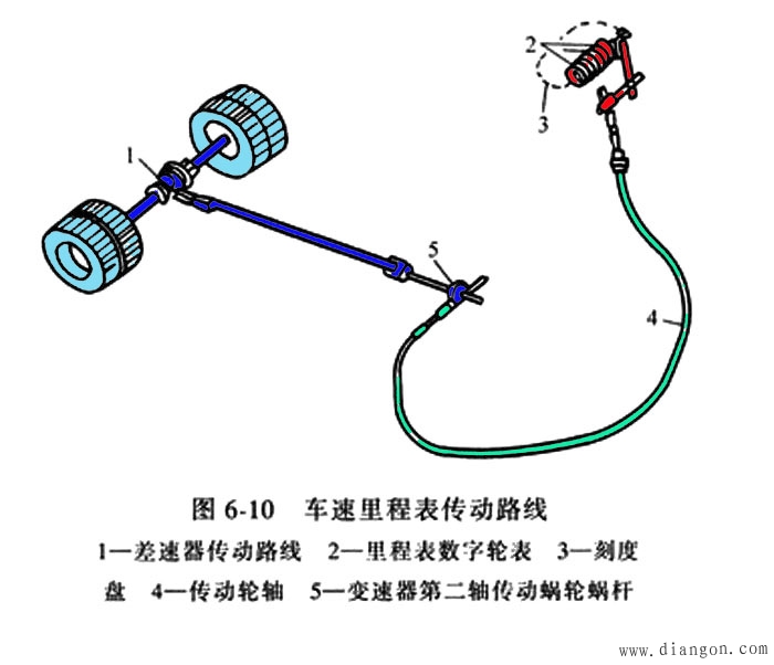 汽车仪表板图解_汽车仪表盘指示灯图解