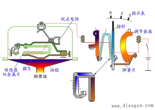 汽车仪表板图解_汽车仪表盘指示灯图解