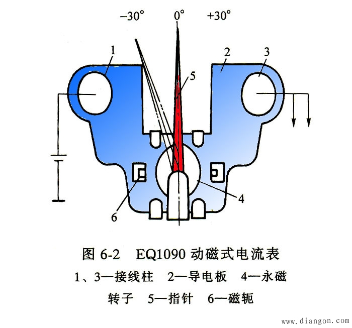 汽车仪表板图解_汽车仪表盘指示灯图解
