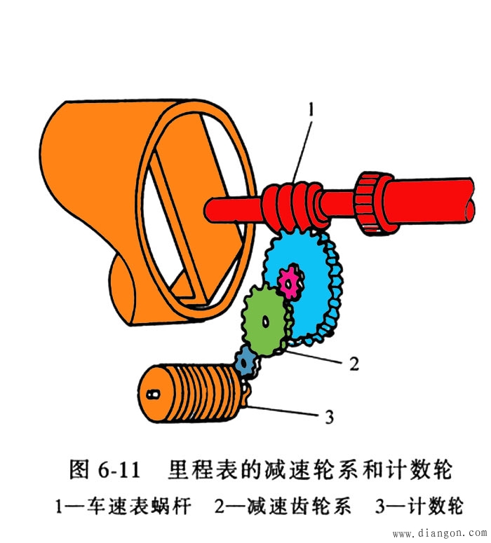 汽车仪表板图解_汽车仪表盘指示灯图解