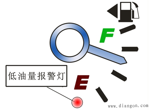 汽车仪表板图解_汽车仪表盘指示灯图解