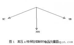 三相电压不平衡的常见的现象及原因