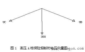 三相电压不平衡的常见的现象及原因