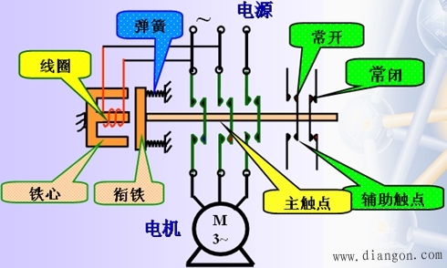低压电器及应用 低压电器及应用