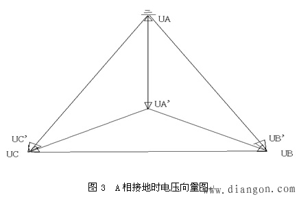 三相电压不平衡的常见的现象及原因