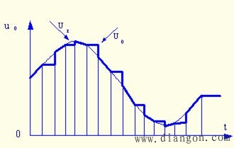 A/D转换的一般过程