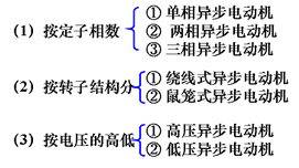 异步电机的主要结构部件