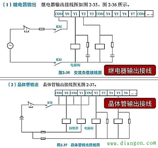 0基础可以学习plc吗? 0基础可以学习plc吗?