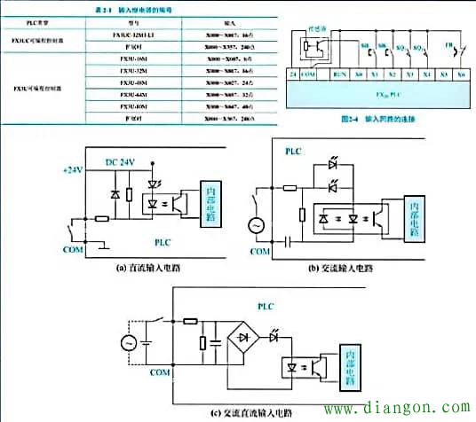 0基础可以学习plc吗? 0基础可以学习plc吗?