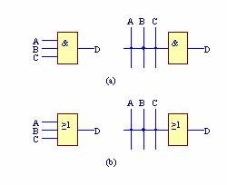 PLD器件的基本结构