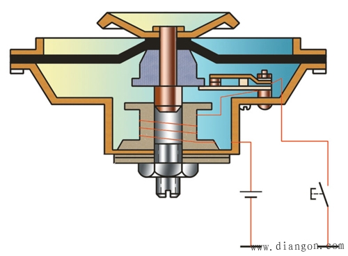 普通电喇叭的构造与工作原理