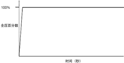 晶闸管软起动的起动方式 晶闸管软起动的起动方式