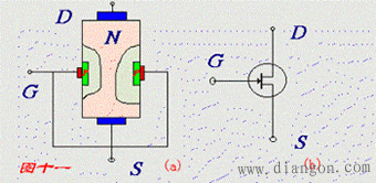 场效应管