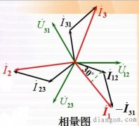 负载Y联结三相电路中相电流等于相电流 三角形联结时相电压=线电压