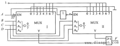 采用中规模集成器件实现组合逻辑电路