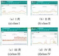 配电网低压负荷不平衡机理