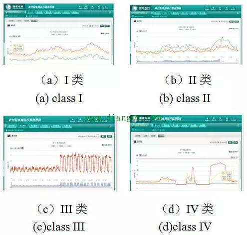 配电网低压负荷不平衡机理
