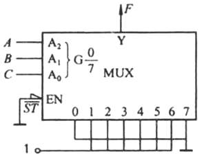 采用中规模集成器件实现组合逻辑电路