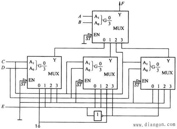 采用中规模集成器件实现组合逻辑电路