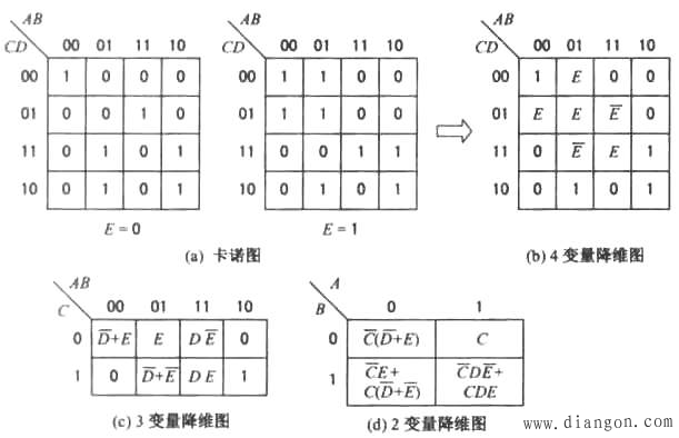 采用中规模集成器件实现组合逻辑电路
