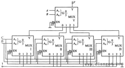 采用中规模集成器件实现组合逻辑电路