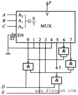 采用中规模集成器件实现组合逻辑电路