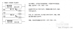 如何解决三菱plc双线圈问题