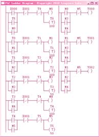揭示plc程序错误的普遍性