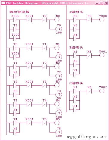 揭示plc程序错误的普遍性