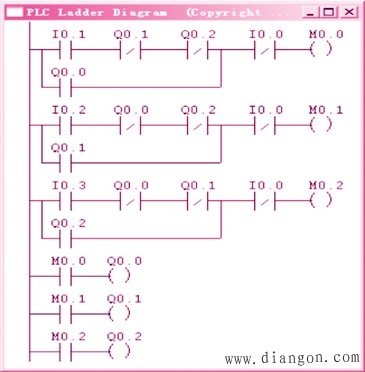 揭示plc程序错误的普遍性