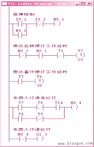 揭示plc程序错误的普遍性