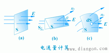 电通量定义和公式 电通量定义和公式