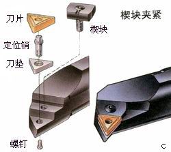 数控车床所用刀具