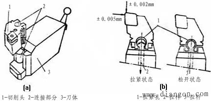 数控车床所用刀具 数控车床所用刀具