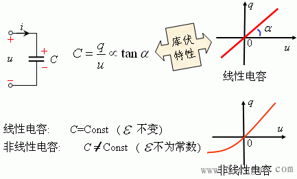 电容元件和电感元件