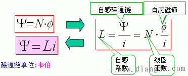 电容元件和电感元件