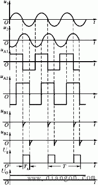 相位差的数字测量 相位差的数字测量
