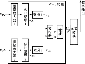 相位差的数字测量 相位差的数字测量