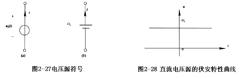 什么是电压源?电压源的特性