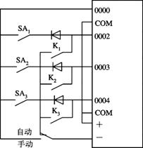 减少所需PLC输入输出IO点数的方法 减少所需PLC输入输出IO点数的方法