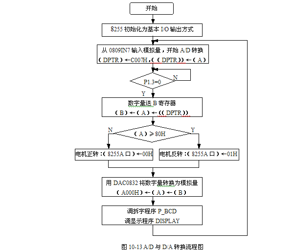 ADC0809芯片与单片机的接口