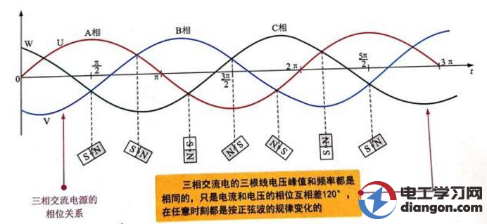 三相异步电动机旋转原理是什么? 三相异步电动机旋转原理是什么?