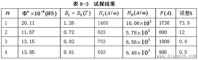 无分支磁路的计算实例
