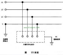 tt系统采用保护接零?tt系统采用保护接地?tt保护接地系统