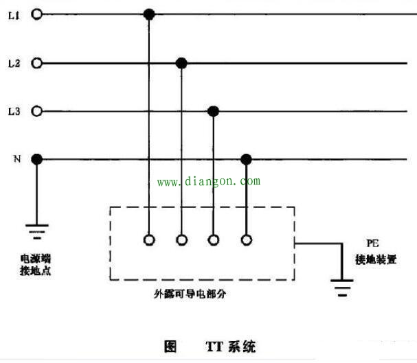 tt系统采用保护接零?tt系统采用保护接地?tt保护接地系统