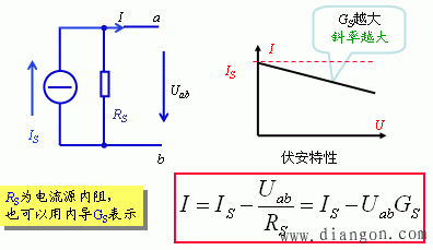 理想独立电流源 理想独立电流源