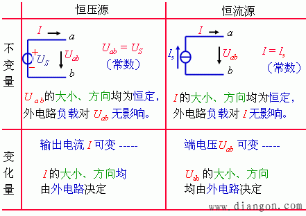 理想独立电流源 理想独立电流源