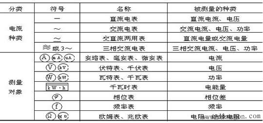 电工测量概述