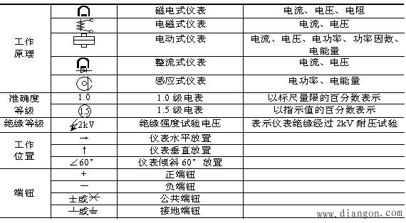 电工测量概述 电工测量概述